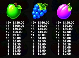 fruit-party-payouts